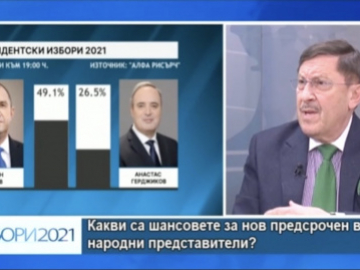 Максим Бехар пред ТВ Европа: Прогнози и резултати от президентските и парламента...